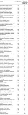 The Specificity of Observational Studies in Physical Activity and Sports Sciences: Moving Forward in Mixed Methods Research and Proposals for Achieving Quantitative and Qualitative Symmetry